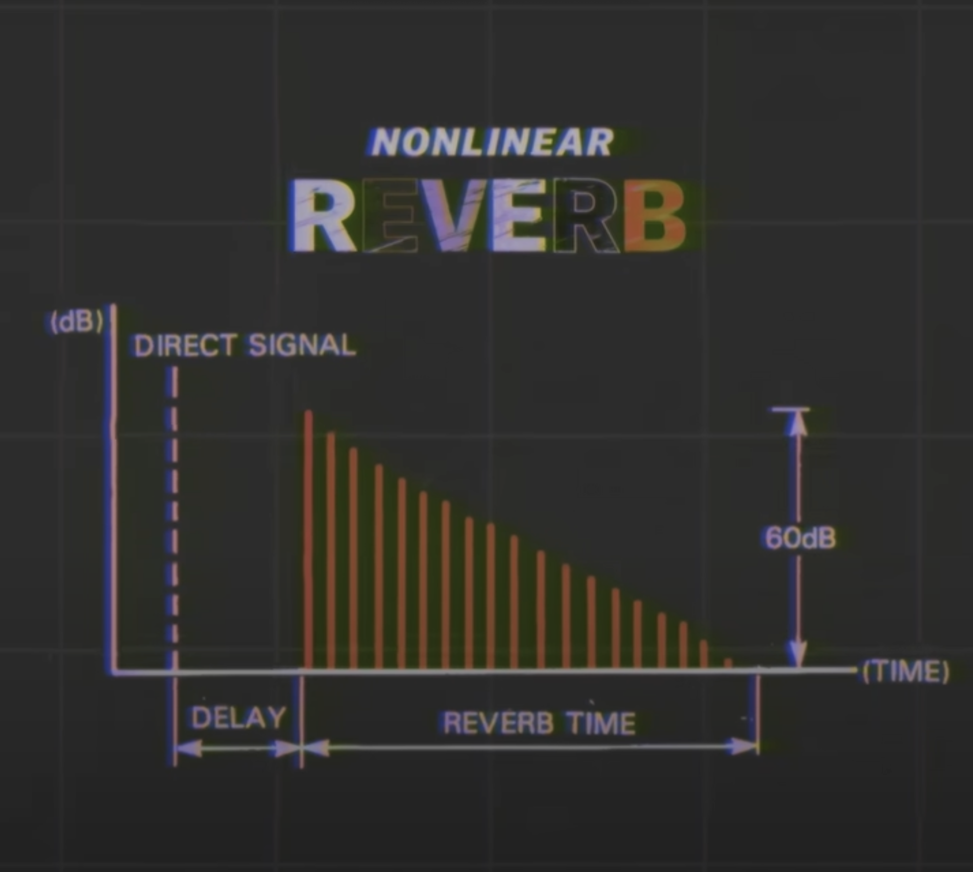Vox Earworm – Gated Reverb